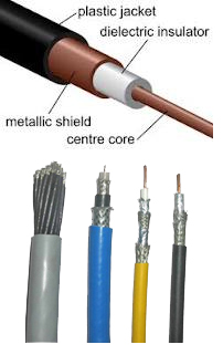 Co-axial Cables manufacturers